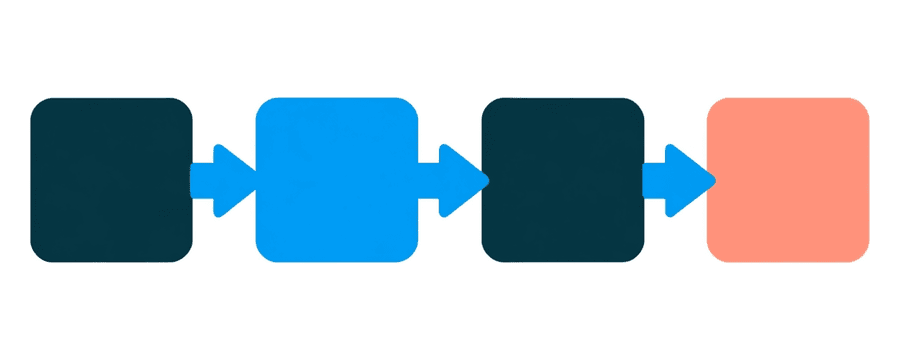 Illustration: vier kleine marineblaue Quadrate in einer Reihe, verbunden durch drei kurze blaue Pfeile und endend mit einem korallenfarbenen Quadrat