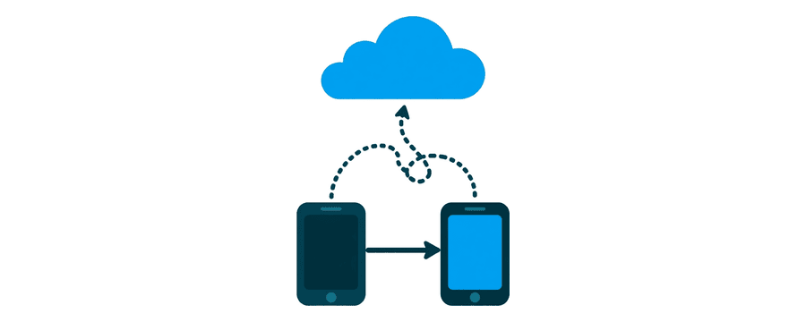 Illustration: ein kurzer gerader Pfeil zwischen zwei Smartphones und ein langer verworrener gestrichelter Weg, der zu einer Wolke darüber führt